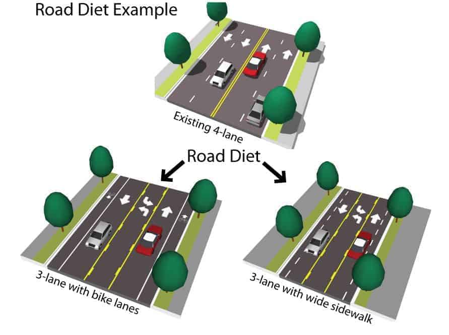 Margate Road Diet